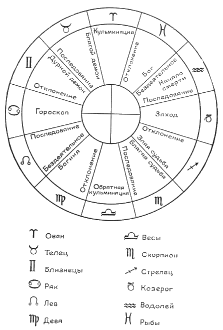 Секст Эмпирик - Sextus Empiricus - Википедия